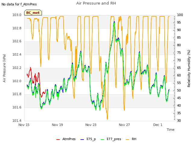 Explore the graph:Air Pressure and RH in a new window