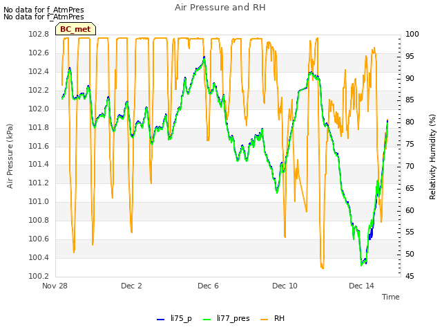 Explore the graph:Air Pressure and RH in a new window