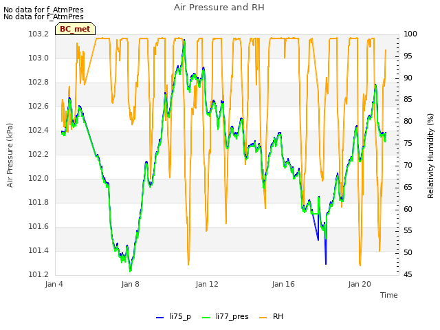 Explore the graph:Air Pressure and RH in a new window