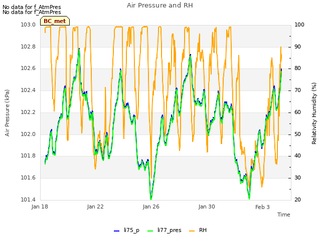 Explore the graph:Air Pressure and RH in a new window