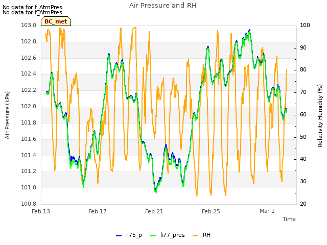 Explore the graph:Air Pressure and RH in a new window