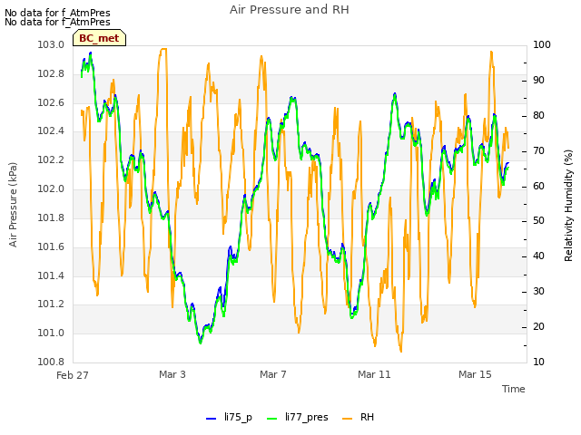 Explore the graph:Air Pressure and RH in a new window