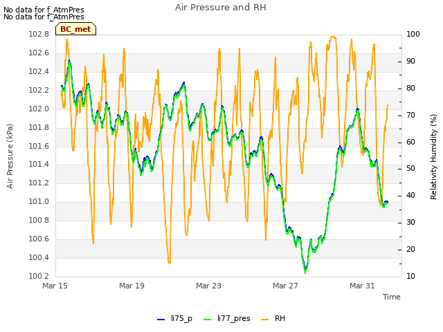 Explore the graph:Air Pressure and RH in a new window