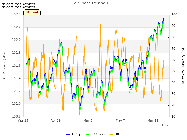 Explore the graph:Air Pressure and RH in a new window