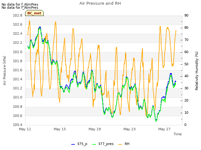 Explore the graph:Air Pressure and RH in a new window