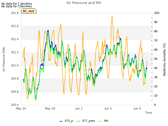 Explore the graph:Air Pressure and RH in a new window