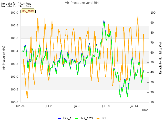 Explore the graph:Air Pressure and RH in a new window