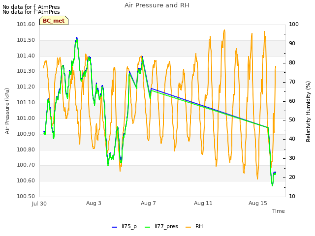 Explore the graph:Air Pressure and RH in a new window