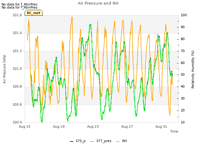 Explore the graph:Air Pressure and RH in a new window