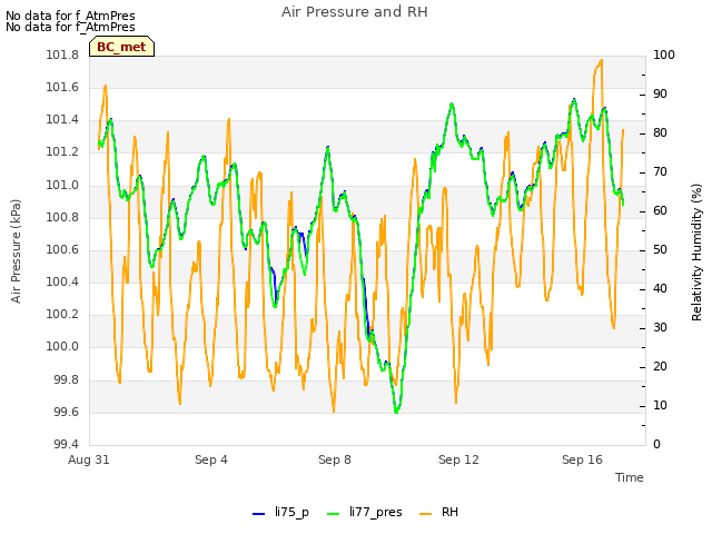 Explore the graph:Air Pressure and RH in a new window