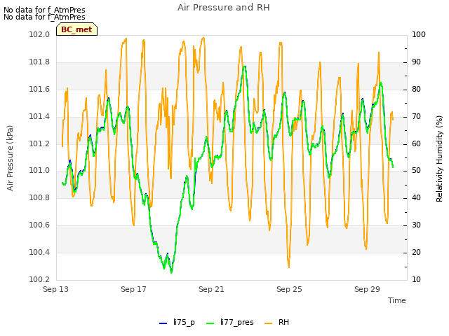 Explore the graph:Air Pressure and RH in a new window