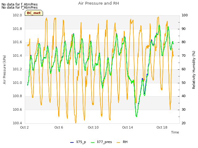 Explore the graph:Air Pressure and RH in a new window