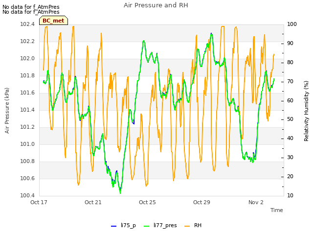 Explore the graph:Air Pressure and RH in a new window