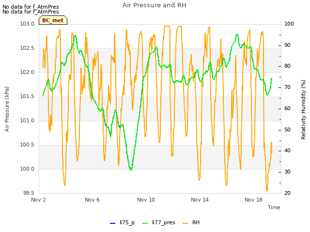 Explore the graph:Air Pressure and RH in a new window