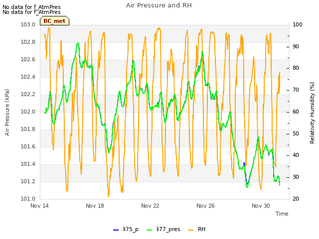 Explore the graph:Air Pressure and RH in a new window