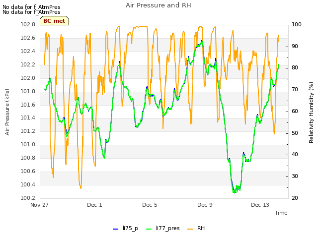 Explore the graph:Air Pressure and RH in a new window