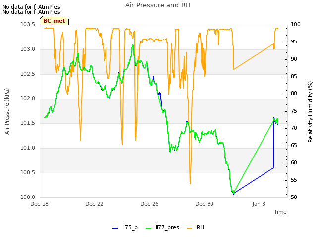 Explore the graph:Air Pressure and RH in a new window