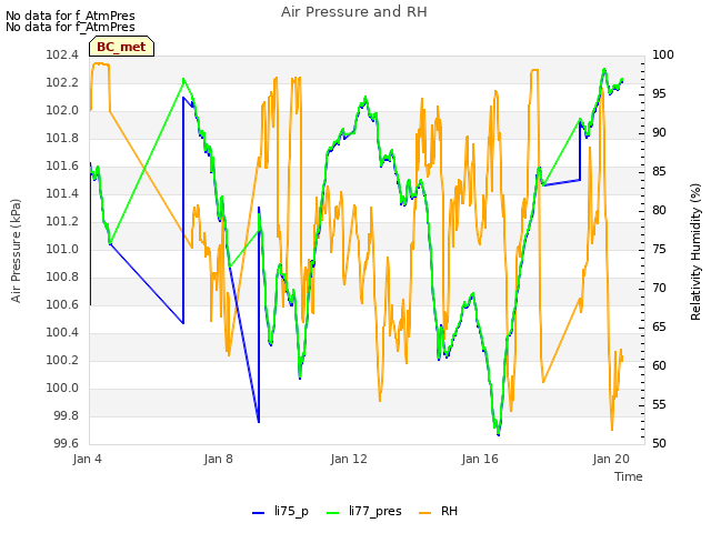 Explore the graph:Air Pressure and RH in a new window