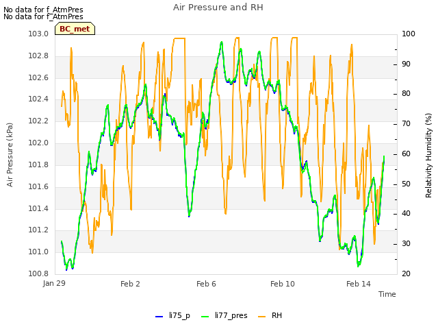 Explore the graph:Air Pressure and RH in a new window