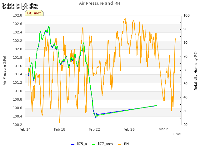 Explore the graph:Air Pressure and RH in a new window