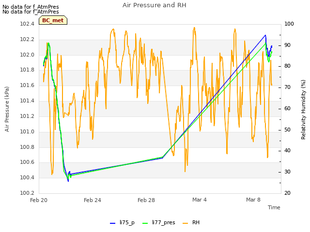 Explore the graph:Air Pressure and RH in a new window