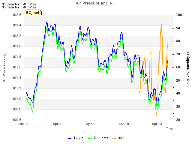 Explore the graph:Air Pressure and RH in a new window