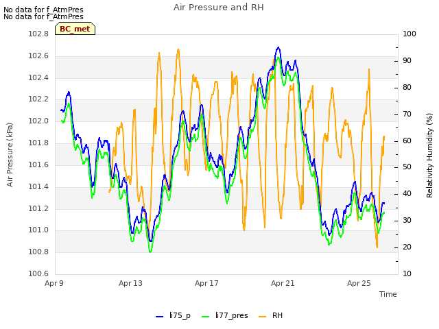 Explore the graph:Air Pressure and RH in a new window