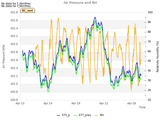 Explore the graph:Air Pressure and RH in a new window