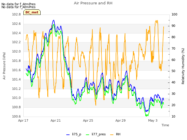 Explore the graph:Air Pressure and RH in a new window