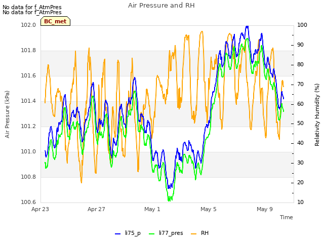 Explore the graph:Air Pressure and RH in a new window