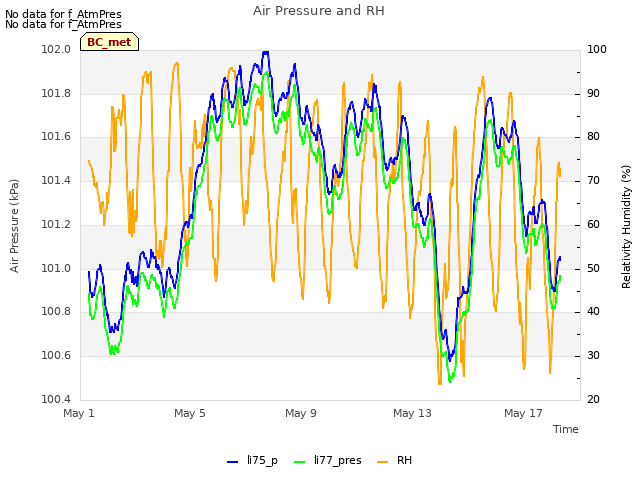 Explore the graph:Air Pressure and RH in a new window