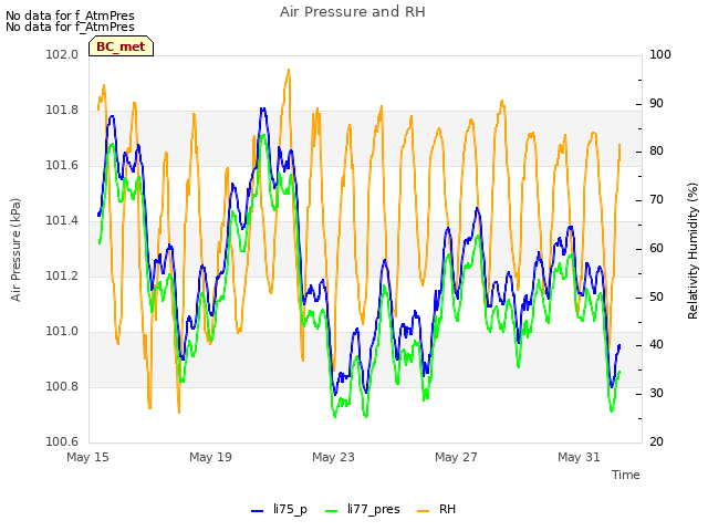 Explore the graph:Air Pressure and RH in a new window