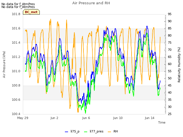 Explore the graph:Air Pressure and RH in a new window