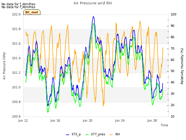 Explore the graph:Air Pressure and RH in a new window