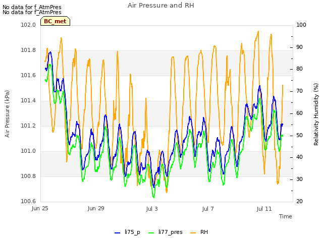 Explore the graph:Air Pressure and RH in a new window