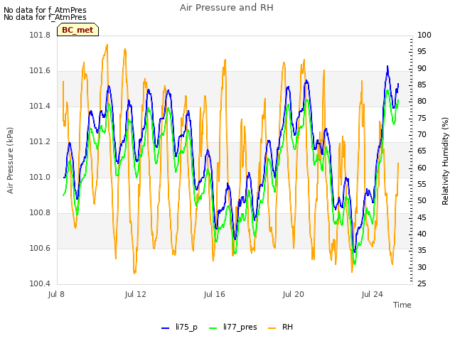 Explore the graph:Air Pressure and RH in a new window