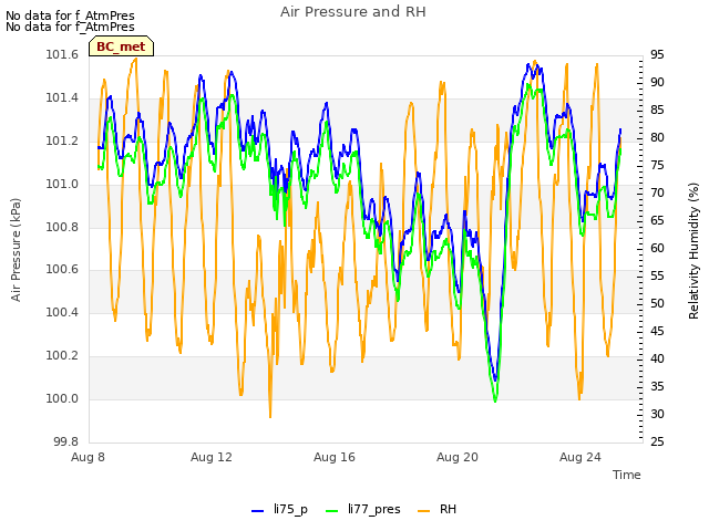 Explore the graph:Air Pressure and RH in a new window