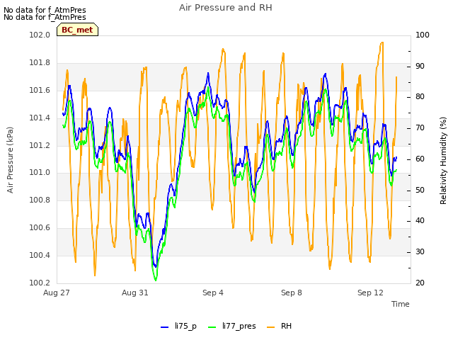 Explore the graph:Air Pressure and RH in a new window