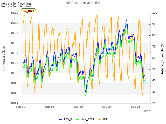 Explore the graph:Air Pressure and RH in a new window