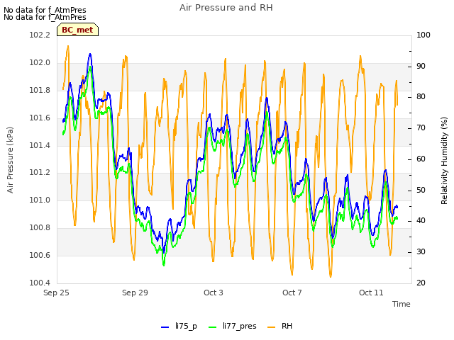 Explore the graph:Air Pressure and RH in a new window