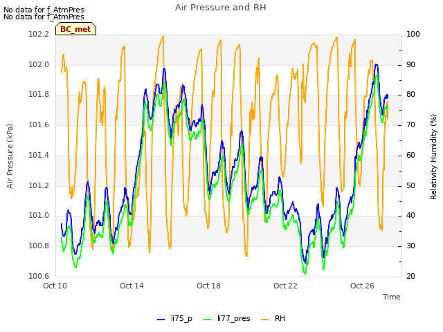 Explore the graph:Air Pressure and RH in a new window