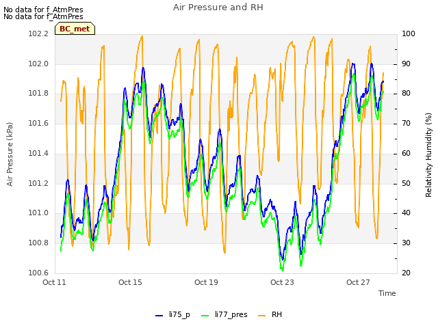 Explore the graph:Air Pressure and RH in a new window