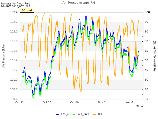 Explore the graph:Air Pressure and RH in a new window