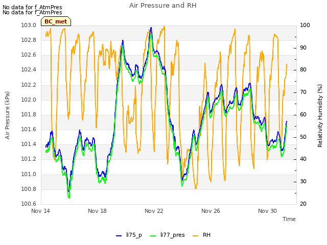 Explore the graph:Air Pressure and RH in a new window