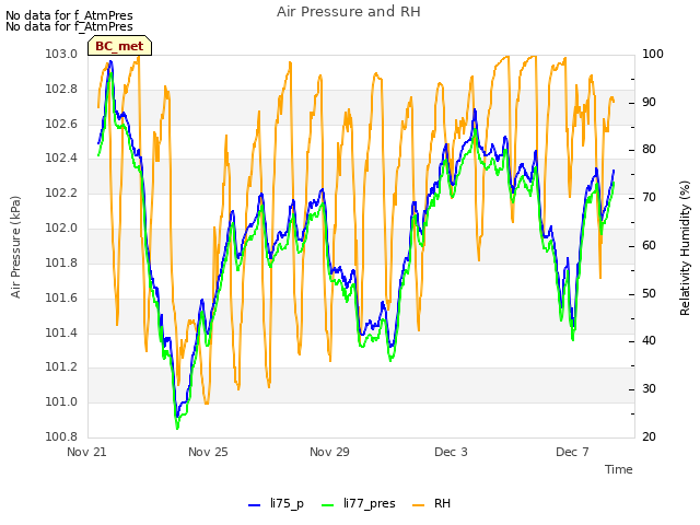 Explore the graph:Air Pressure and RH in a new window