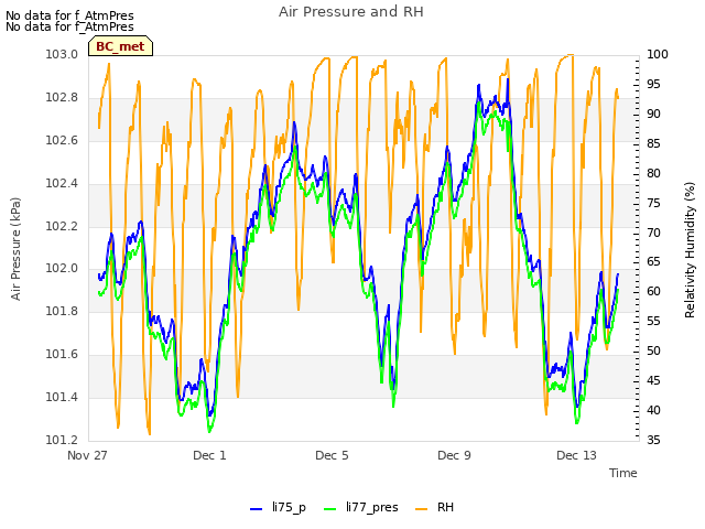 Explore the graph:Air Pressure and RH in a new window