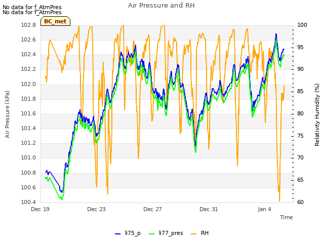 Explore the graph:Air Pressure and RH in a new window