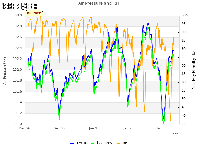 Explore the graph:Air Pressure and RH in a new window