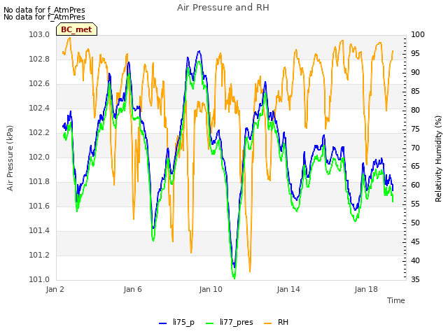 Explore the graph:Air Pressure and RH in a new window