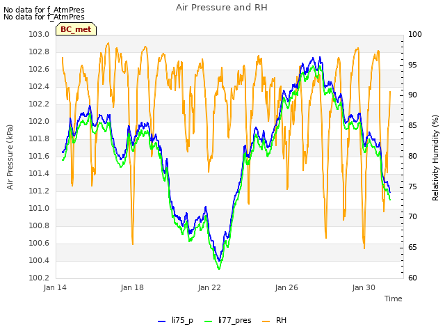 Explore the graph:Air Pressure and RH in a new window